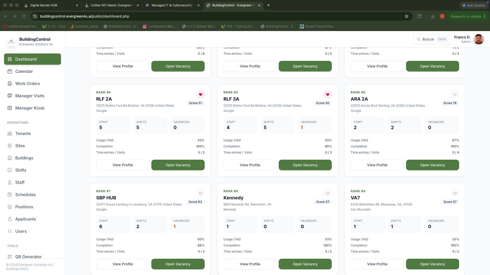 BuildingControl dashboard